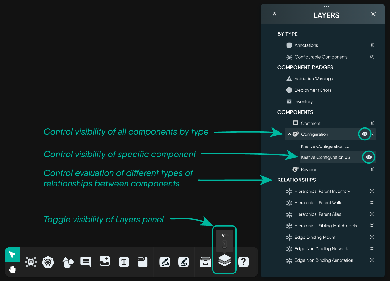 The Layers panel in Kanvas Designer