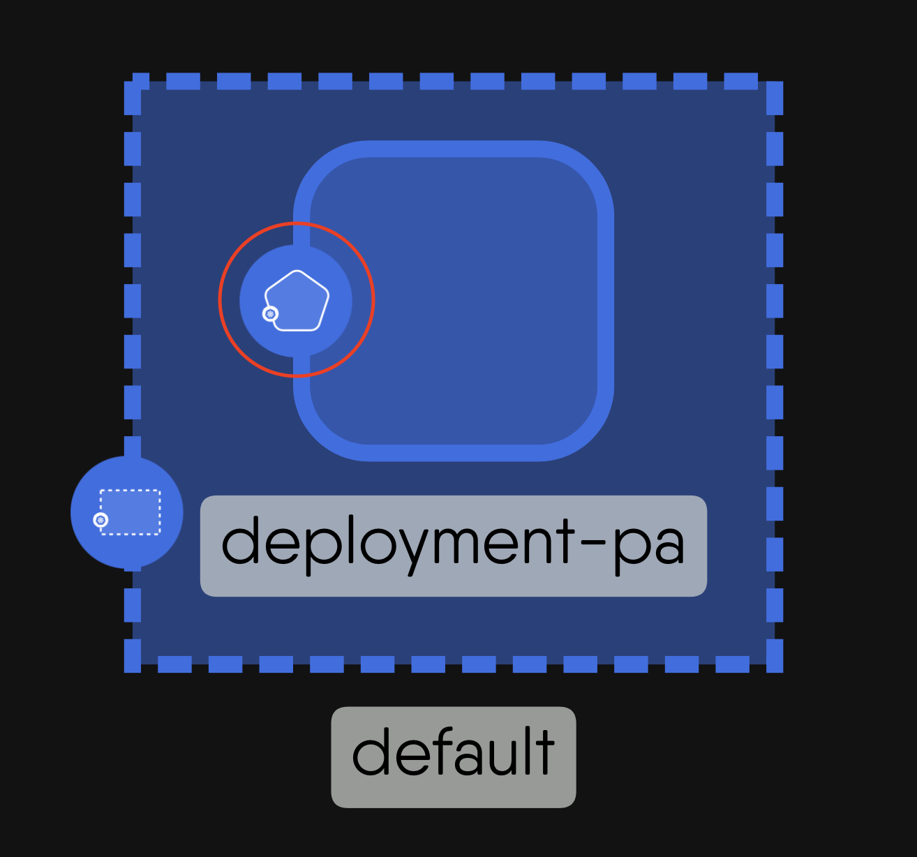 The Deployment component on the Kanvas canvas, showing its shape and badge