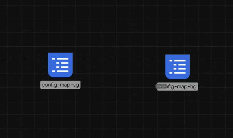 Components with matching labels grouped into a TagSet
