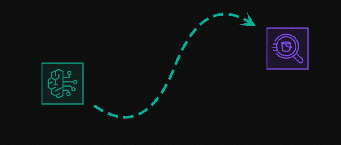 The marching ants animation on a line